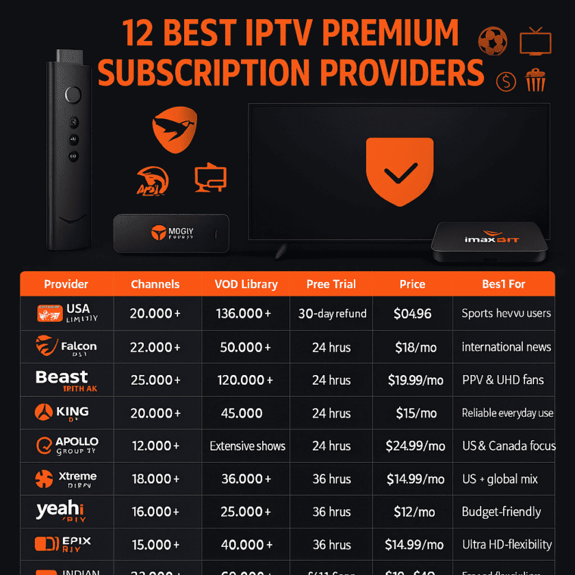 découvrez les avantages d'une abonnement iptv premium : qualité hd, accès à de nombreux chaînes internationales, streaming sans interruption et contenu exclusif.