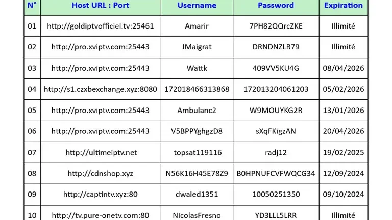 Comment obtenir un code iptv gratuit facilement
